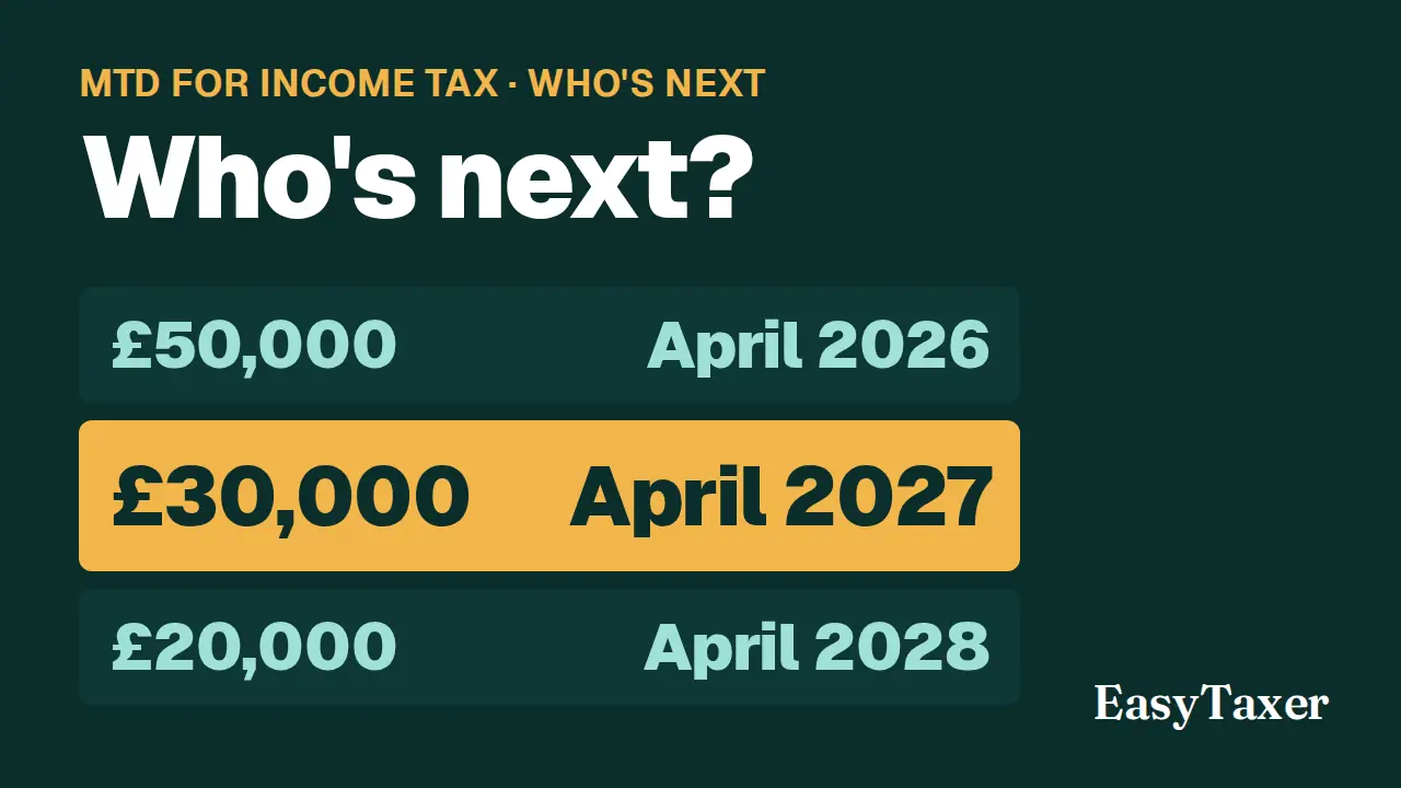 A still from the video: a dark green title slide labelled MTD for Income Tax, Who's next, with three rows pairing each income threshold with its start date, £50,000 April 2026, £30,000 April 2027 (highlighted) and £20,000 April 2028, with the EasyTaxer logo in the corner, under the title Who's next?
