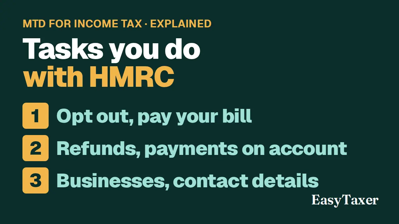 A still from the video: a dark green title slide labelled MTD for Income Tax, Explained, listing three numbered steps, Opt out, pay your bill, Refunds, payments on account, and Businesses, contact details, with the EasyTaxer logo in the corner, under the title Tasks you do with HMRC.